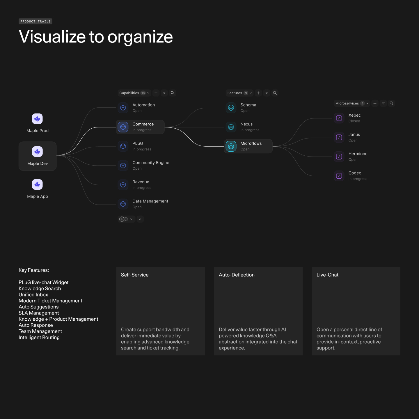 DevRev — Digital - Standard Projects